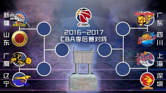季后赛对阵：粤川对决 新疆遇山东辽宁碰广厦