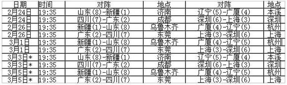 季后赛对阵：粤川对决 新疆遇山东辽宁碰广厦